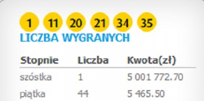Zrzut ze strony: www.lotto.pl